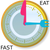 Protein-Fasting-to-Turbocharge-Results DR GUS nutrition